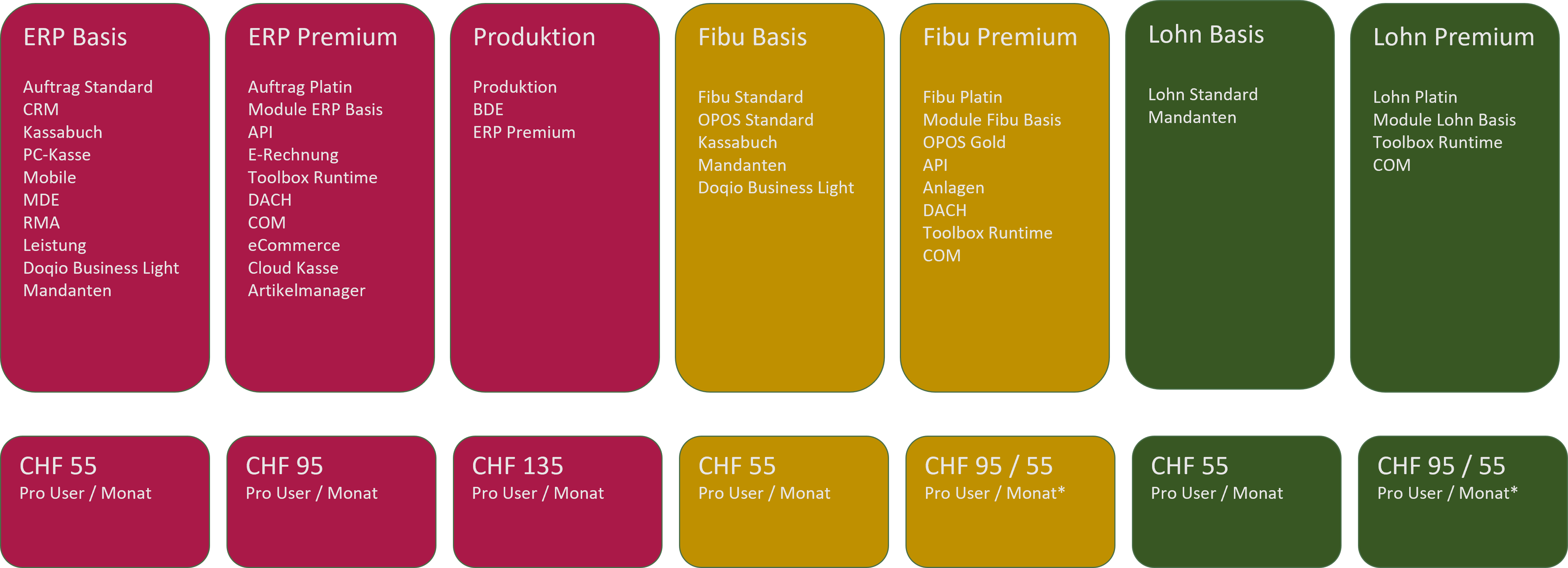 Bundles SelectLine